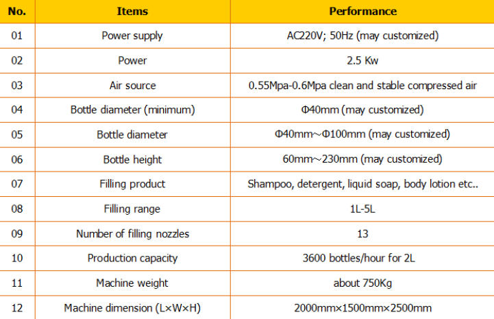 Automatisk sjampofyllstoff / sjampofyllmaskin / sjampo-fyllelinje 